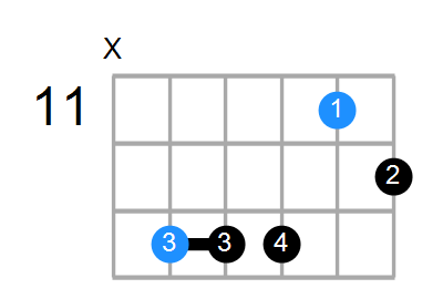A#7b5sus4 Chord